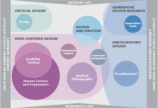 design_research_map