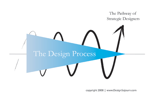 strategic-design-pathway-500